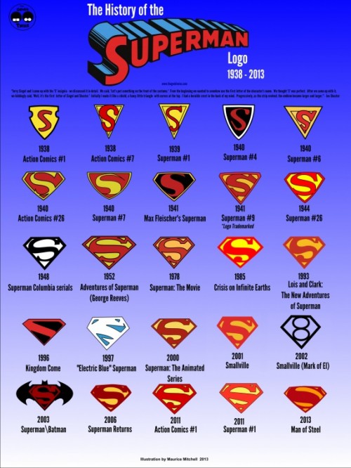superman-logos