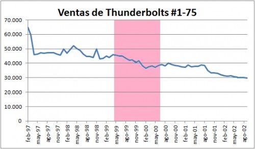 Ventas Thunderbolts 1 75 Kurt Busiek