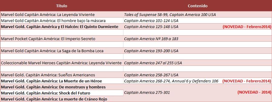 Capitan-America-equivalencia-USA-Marvel-Gold 2