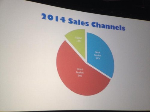Image-2014-Sales-Channels