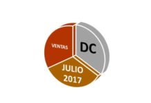 Ventas DC Julio 2017