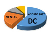 Ventas DC Comics: Agosto 2017