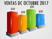 Ventas DC Octubre 2017