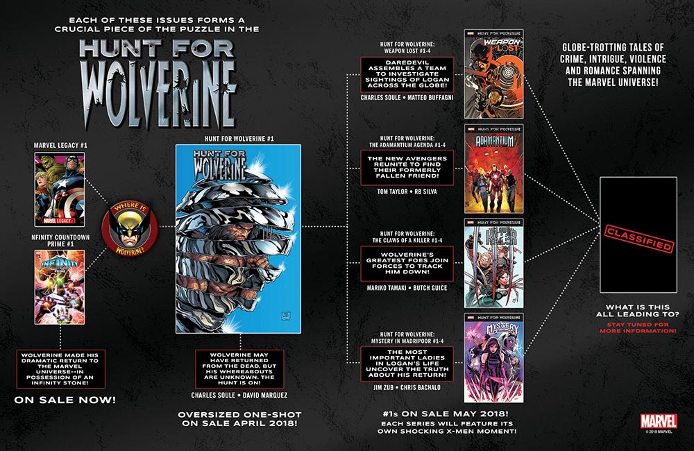 Hunt for Wolverine Infografía