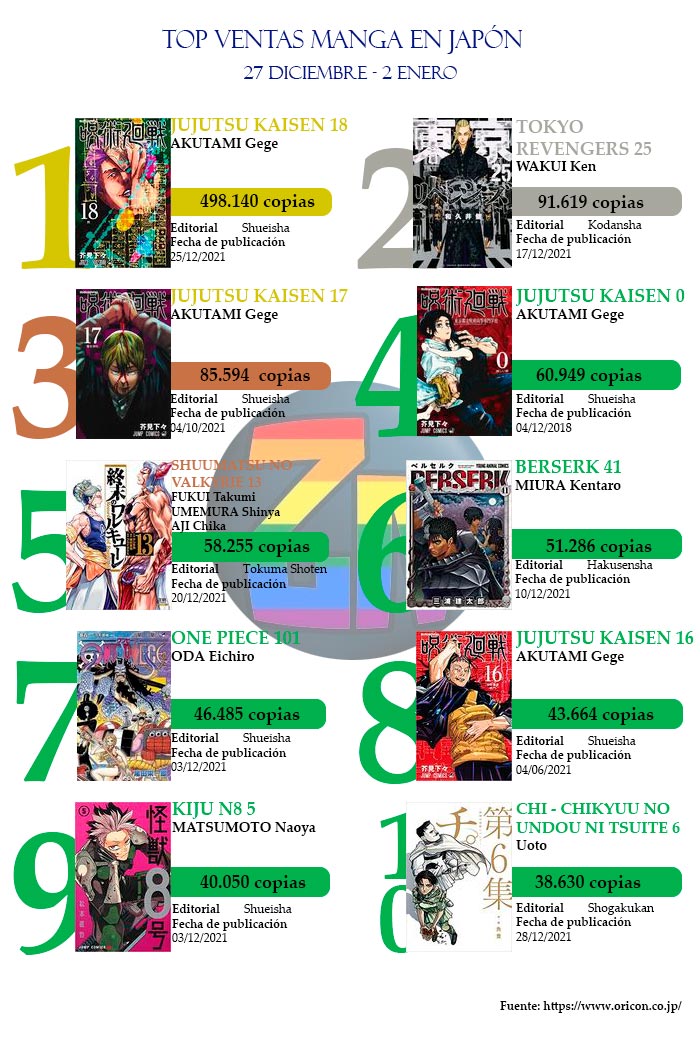 Top Manga Japón DIC21-4