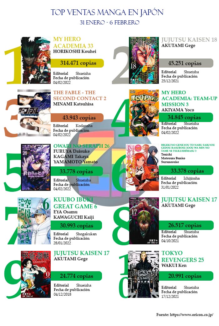 Top ventas manga Japón ENE22 5