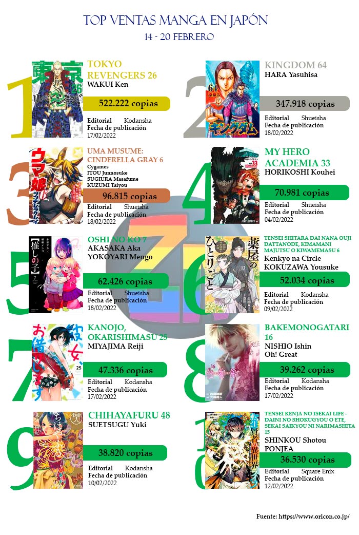 Top Ventas Manga Japón FEB22-2