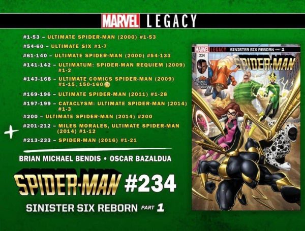 Miles Morales renumeración Legacy - Boletín Marvel 213 -