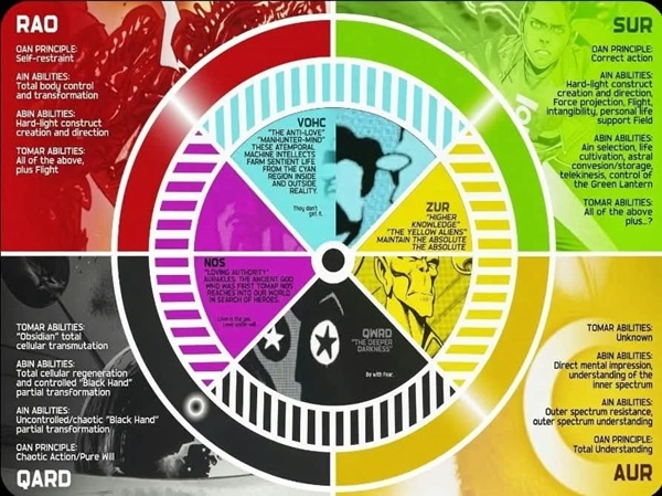 Absolute Justice Green Lantern Spectrum